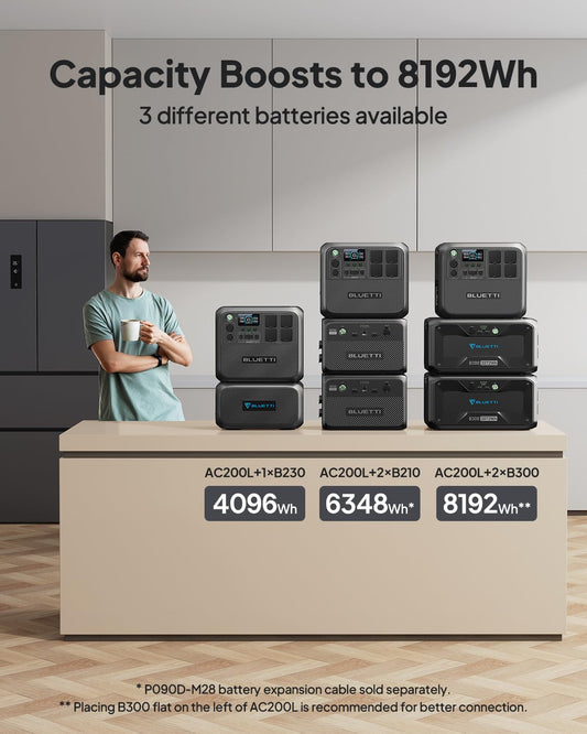 BLUETTI Portable Power Station AC200L, 2048Wh LiFePO4 Battery Backup, Expandable to 8192Wh w/ 4 2400W AC Outlets (3600W Power Lifting), Solar Generator for Camping, Home Use, Emergency - image 2