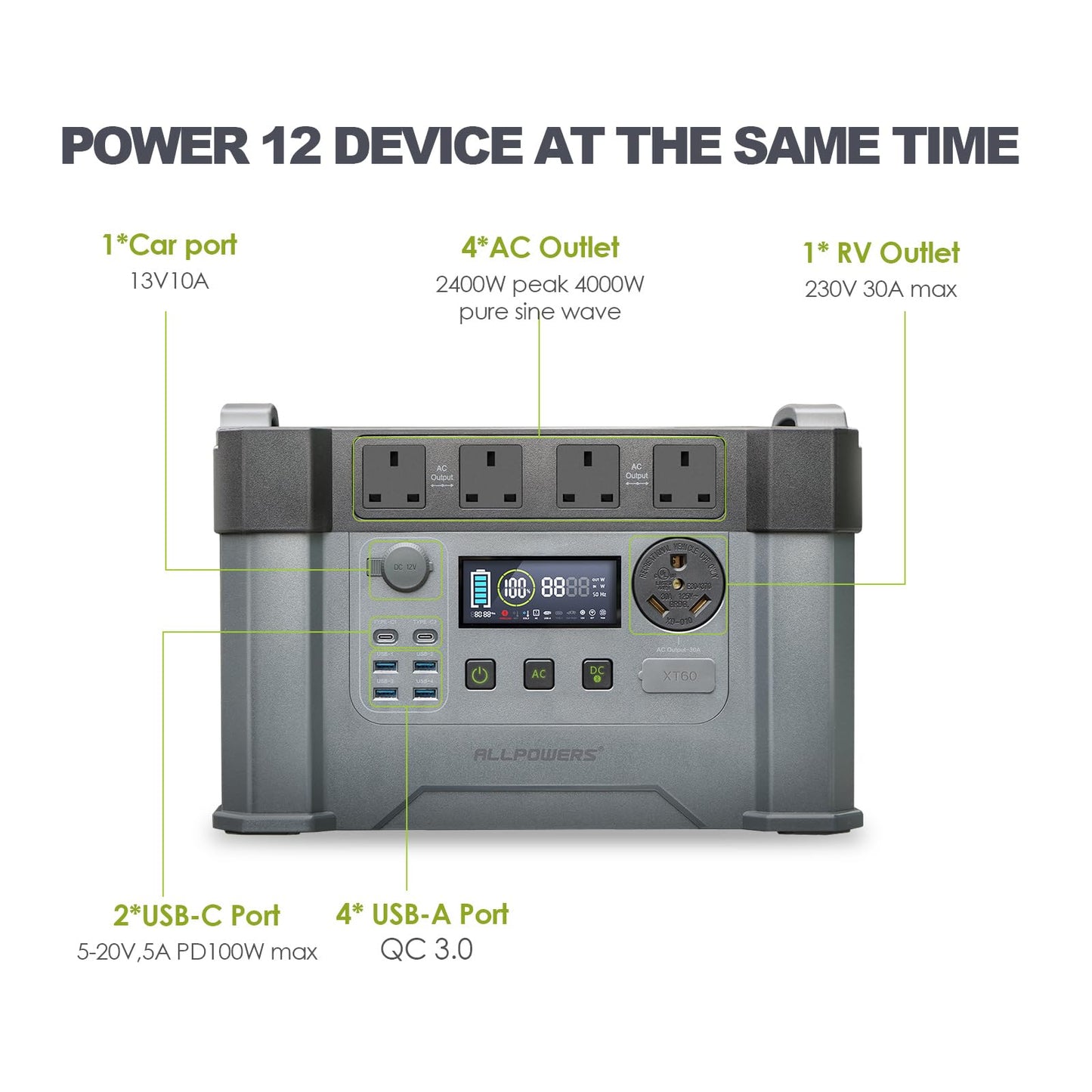 ALLPOWERS MPPT Solar Generator S2000 Pro, 2400W 1500wh Portable Power Station with 2 * 200W Folable Solar Panels Included, Solar Mobile Battery Pack for Outdoor RV Camping Home Emergency Travel - image 8