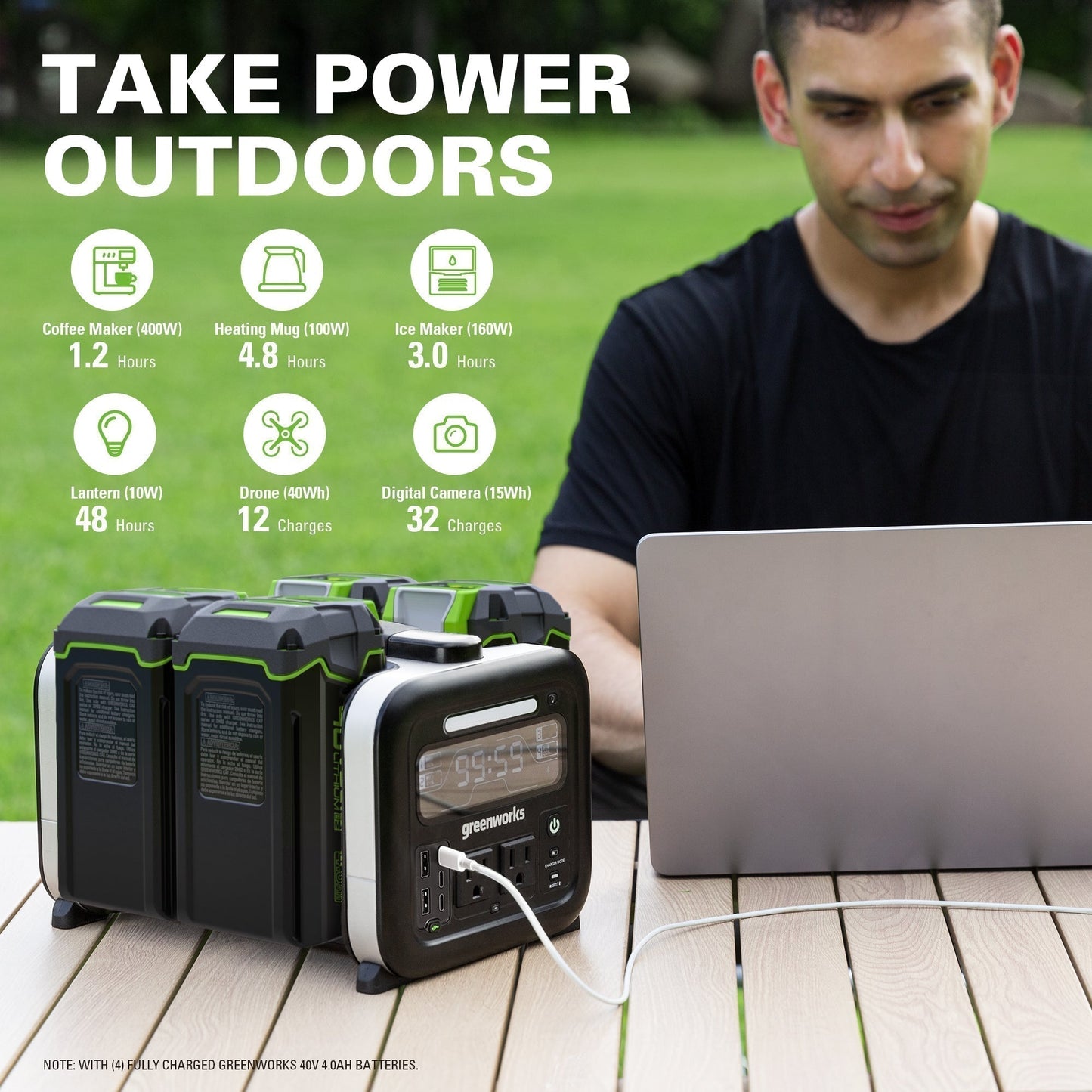 40V Power Outage Kit w/ Four (4) 4.0Ah Batteries and Built-In Charger - image 2