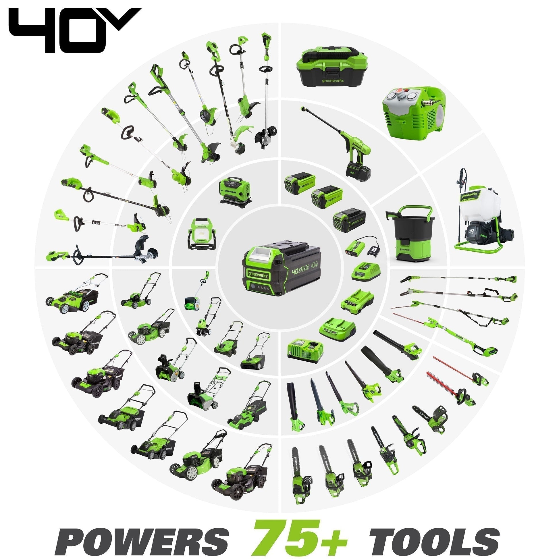 40V 21" Cordless Battery Self-Propelled Lawn Mower w/ (2) 4.0Ah USB Batteries & Charger - image 15