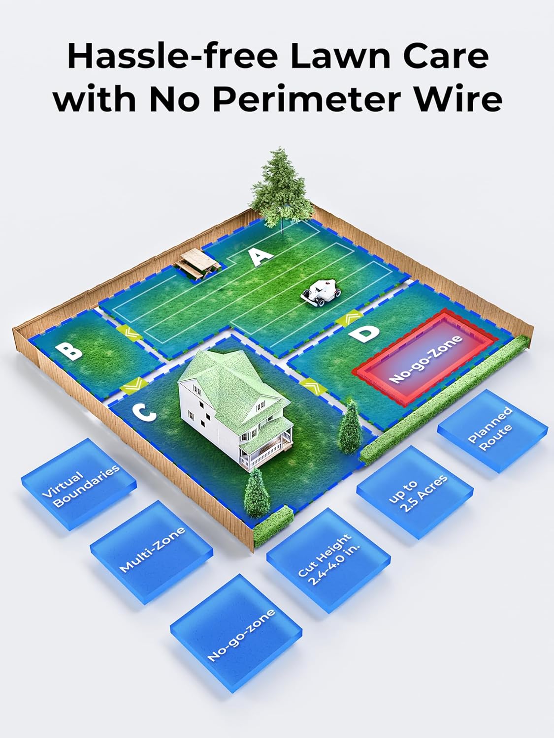 LUBA 2 AWD 5000H Robot Lawn Mower, Perimeter Wire Free Vision Robotic Lawnmower for 1.25 Acres Lawn, Cut Height 2.2"-4.0", 80% Slope, APP Control Compatible with Alexa, All-Wheel Drive, Anti-Theft - image 8