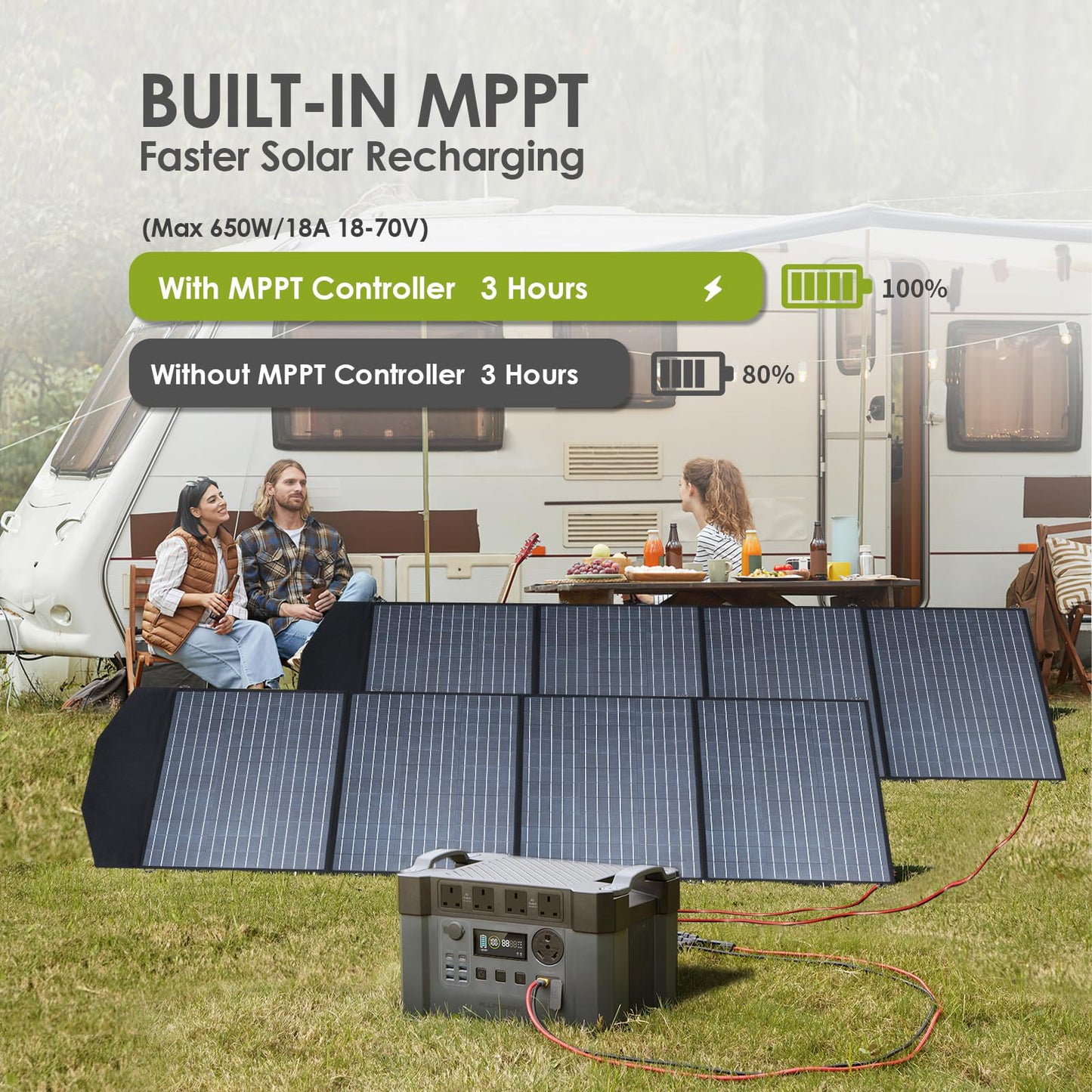 ALLPOWERS MPPT Solar Generator S2000 Pro, 2400W 1500wh Portable Power Station with 2 * 200W Folable Solar Panels Included, Solar Mobile Battery Pack for Outdoor RV Camping Home Emergency Travel - image 6