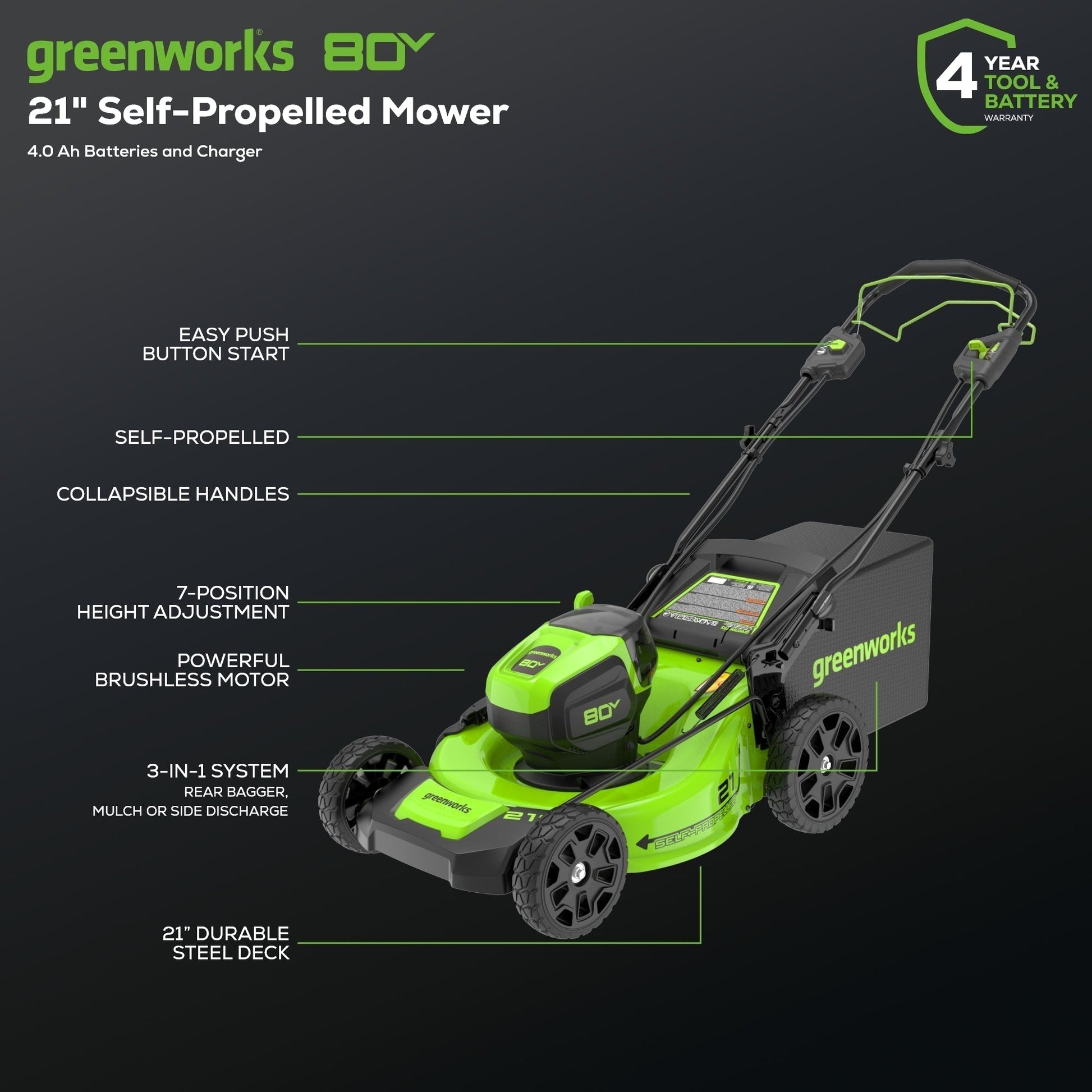 80V 21" Cordless Battery Brushless Self-Propelled Mower 3pc Combo Kit w/ 4.0Ah Battery & Rapid Charger - image 2