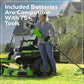 60V 60” Maximus Zero Turn w/ (2) 20.0 Ah, (4) 8.0 Ah Batteries & 1.5KW Charger - image 17