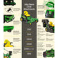 Z315E 42 In. 20 HP Gas Dual Hydrostatic Zero Turn Riding Lawn Mower - image 4